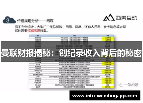 曼联财报揭秘：创纪录收入背后的秘密